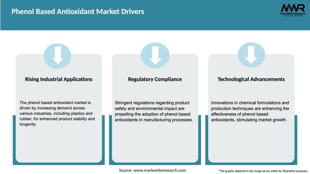 Phenol Based Antioxidant Market Drivers