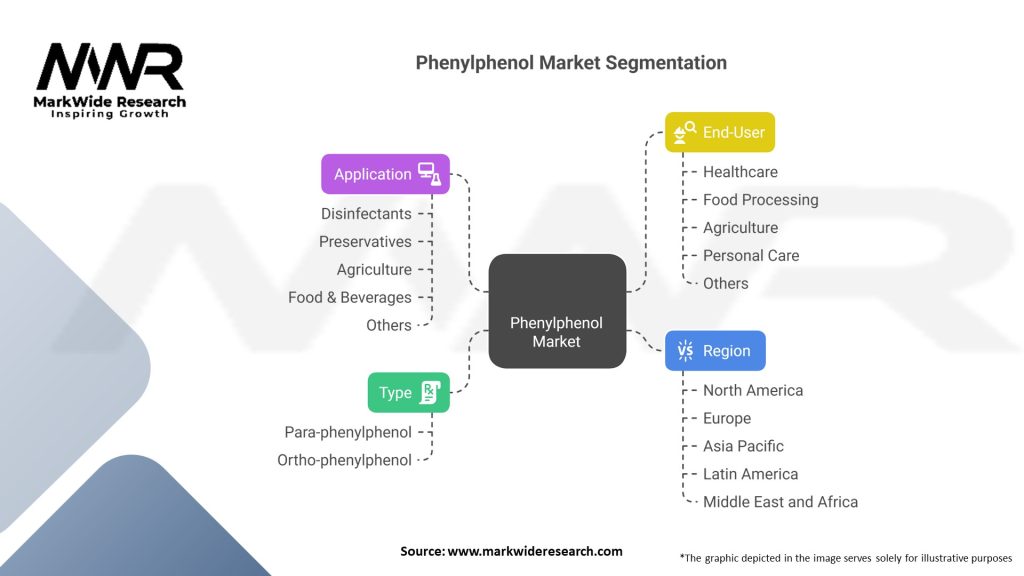 Phenylphenol Market Segmentation