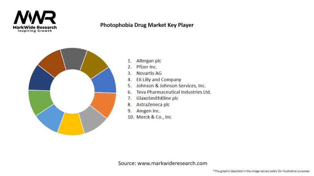 Photophobia Drug Market Key Players