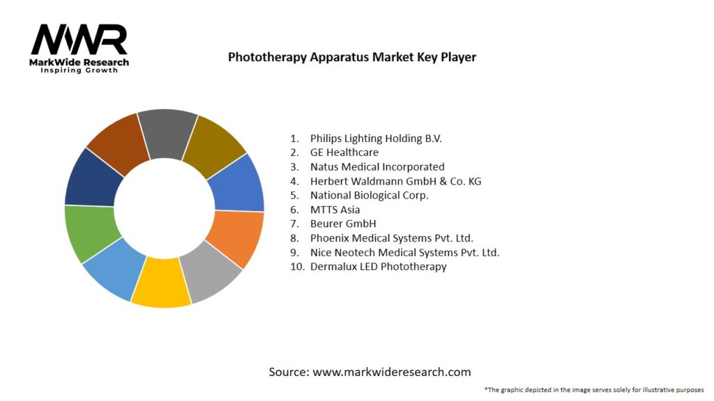 Phototherapy Apparatus Market Key Players