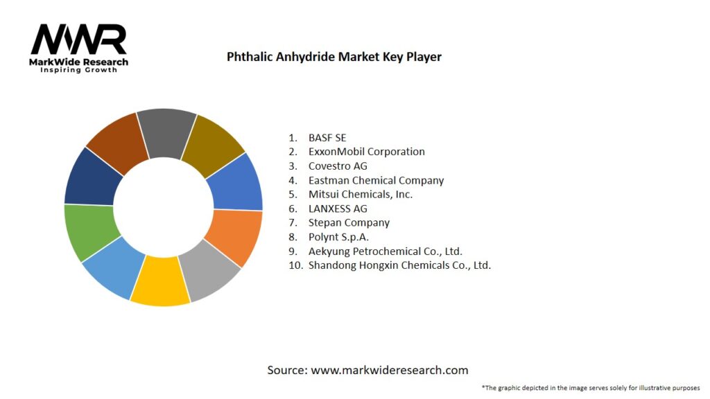 Phthalic Anhydride Market Key Players