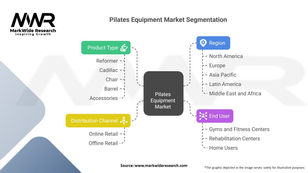 Pilates Equipment Market 