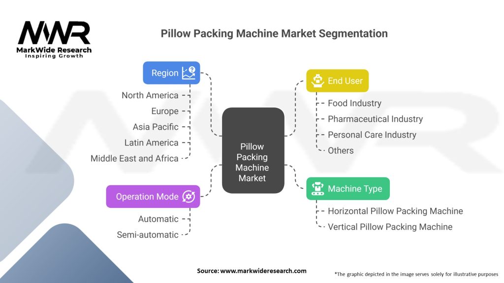 Pillow Packing Machine Market 