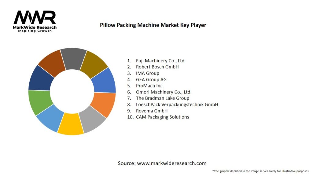 Pillow Packing Machine Market
