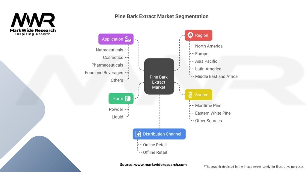 Pine Bark Extract Market Segmentation