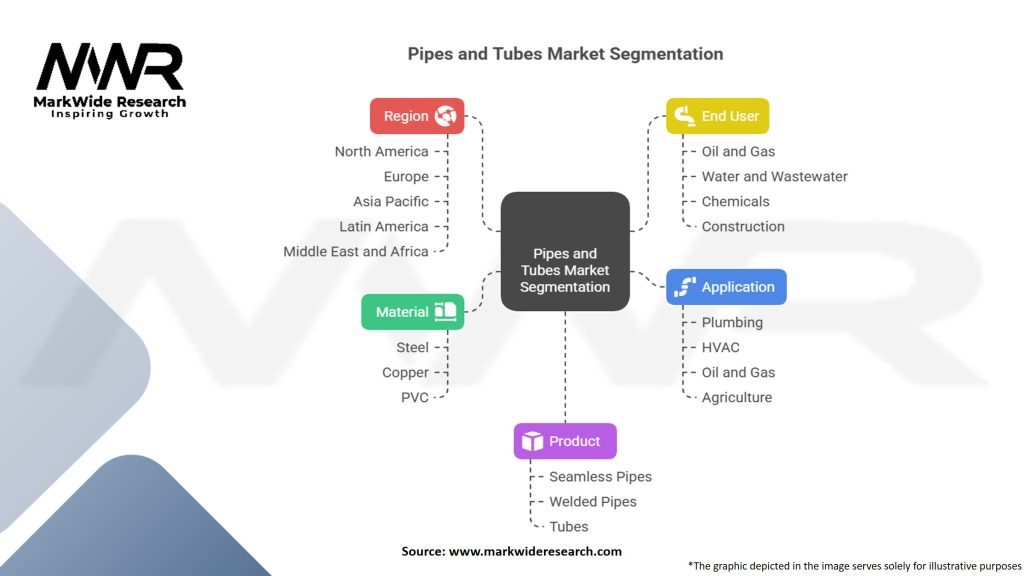 Pipes And Tubes Market
