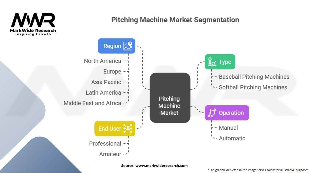 Pitching Machine Market Segmentation