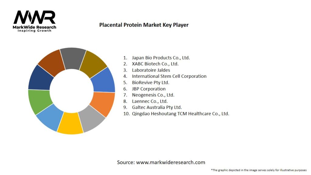 Placental Protein Market Key Players