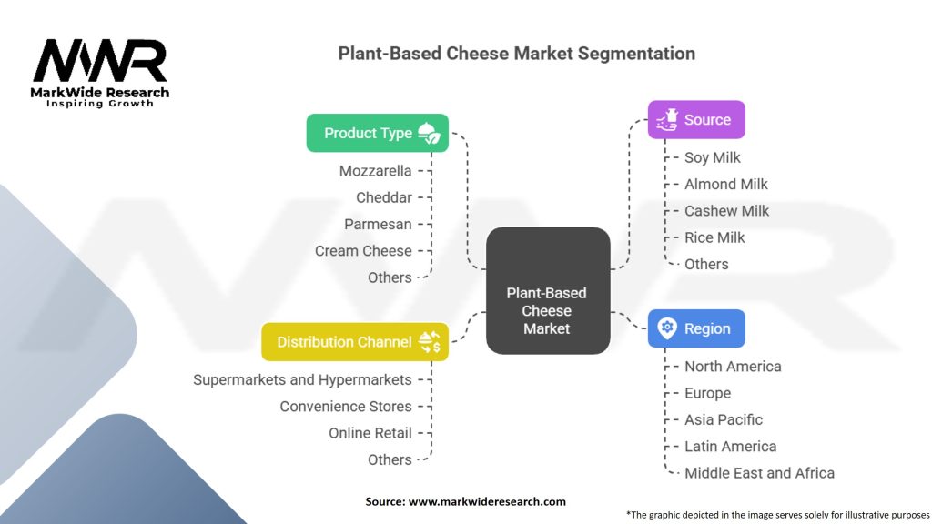 Plant Based Cheese Market