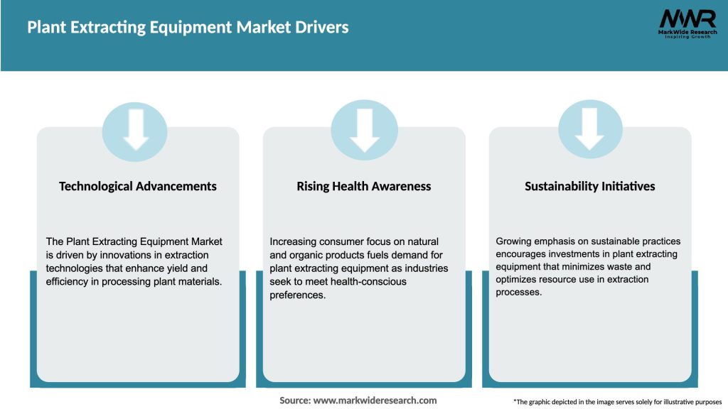 Plant Extracting Equipment Market Drivers