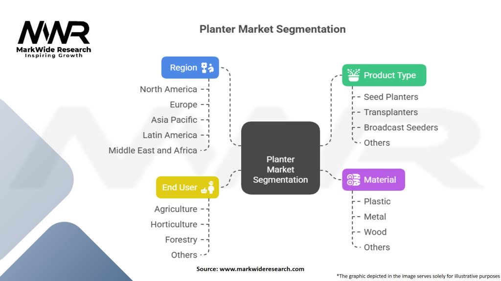Planter Market Segmentation