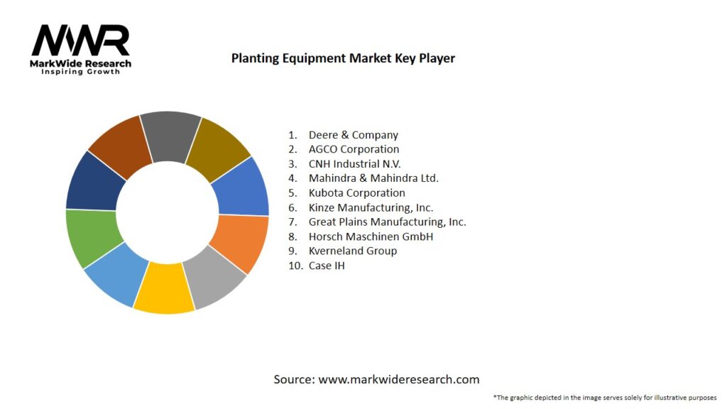 Planting Equipment Market Key Players