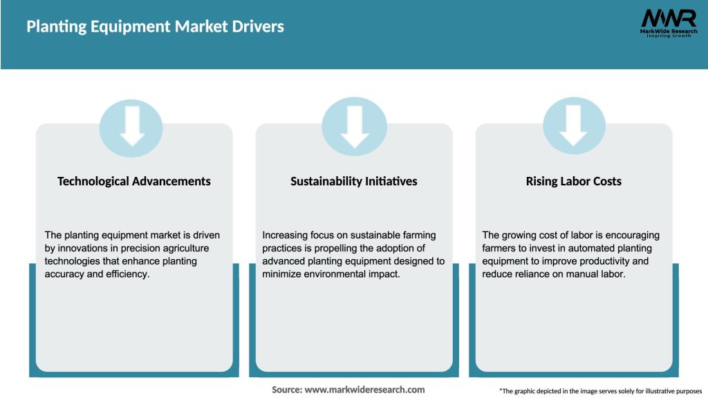 Planting Equipment Market Drivers