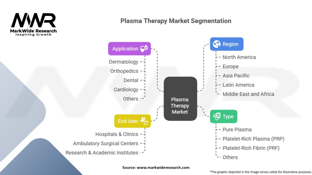 Plasma Therapy Market Segmentation