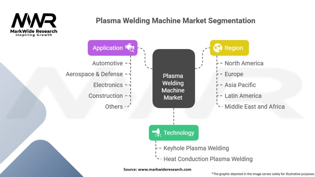 Plasma Welding Machine Market