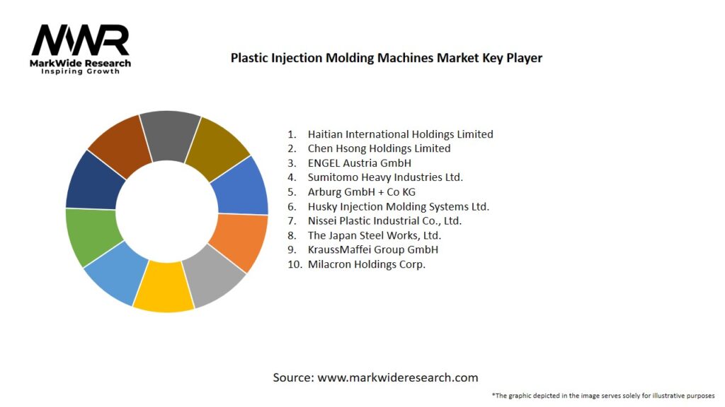 Plastic Injection Molding Machines Market
