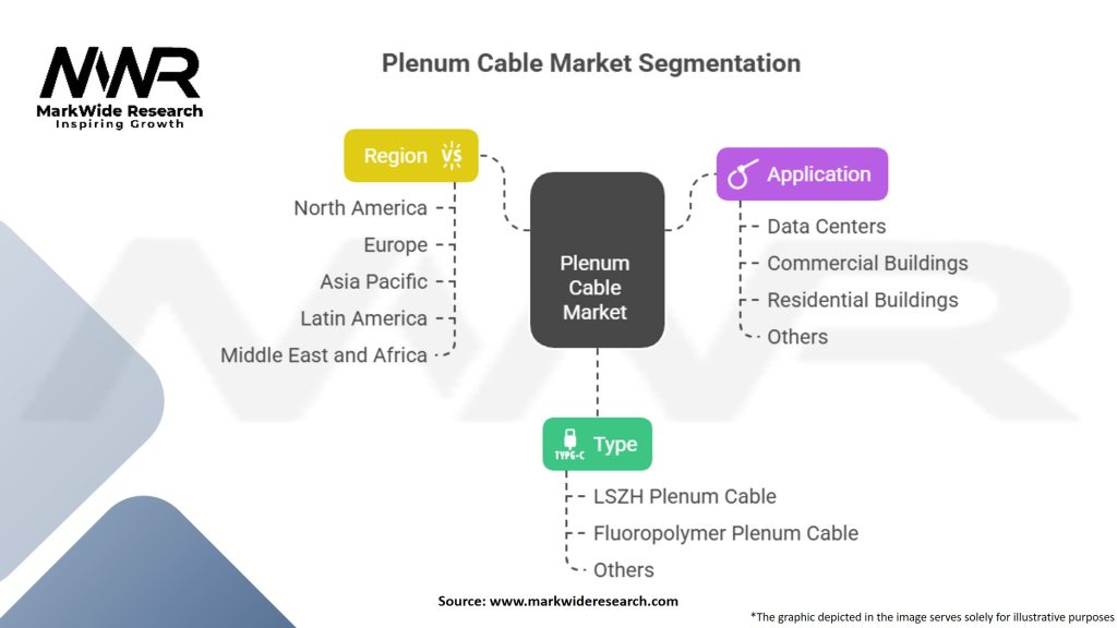 Plenum Cable Market Segmentation