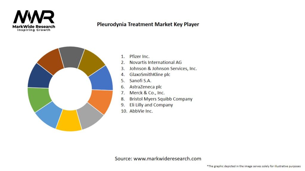 Pleurodynia Treatment Market Key Players