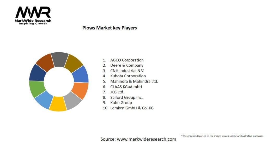 Plows Market Key Players