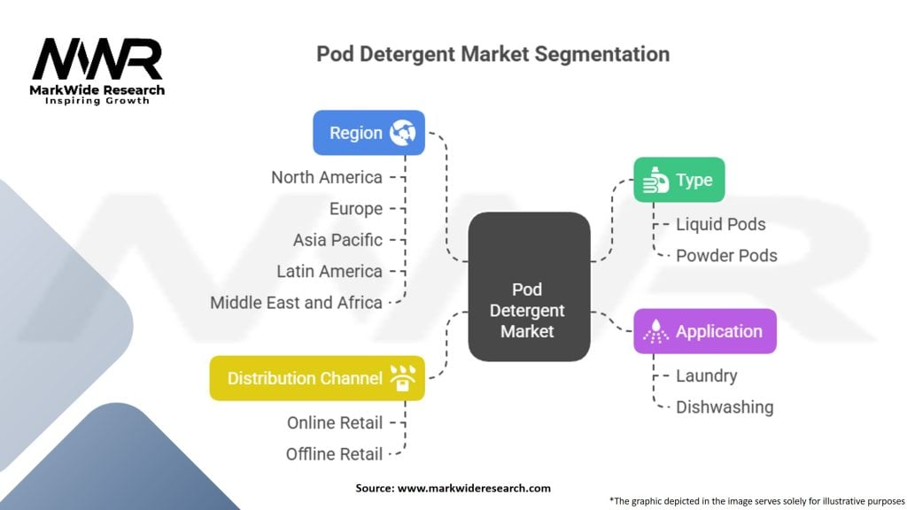 Pod Detergent Market