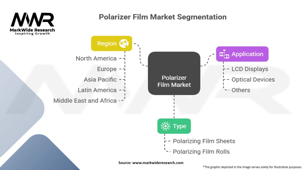 Polarizer Film Market Segmentation