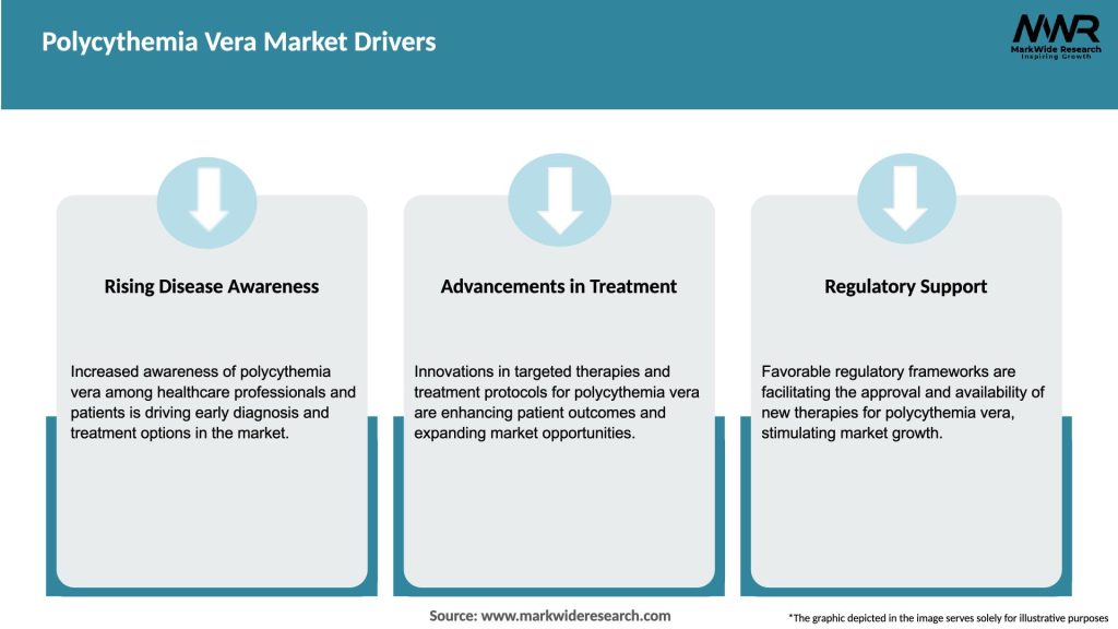 Polycythemia Vera Market Drivers