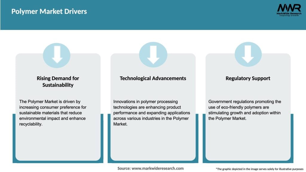 Polymer Market Drivers