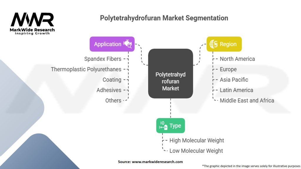 Polytetrahydrofuran Market Segmentation