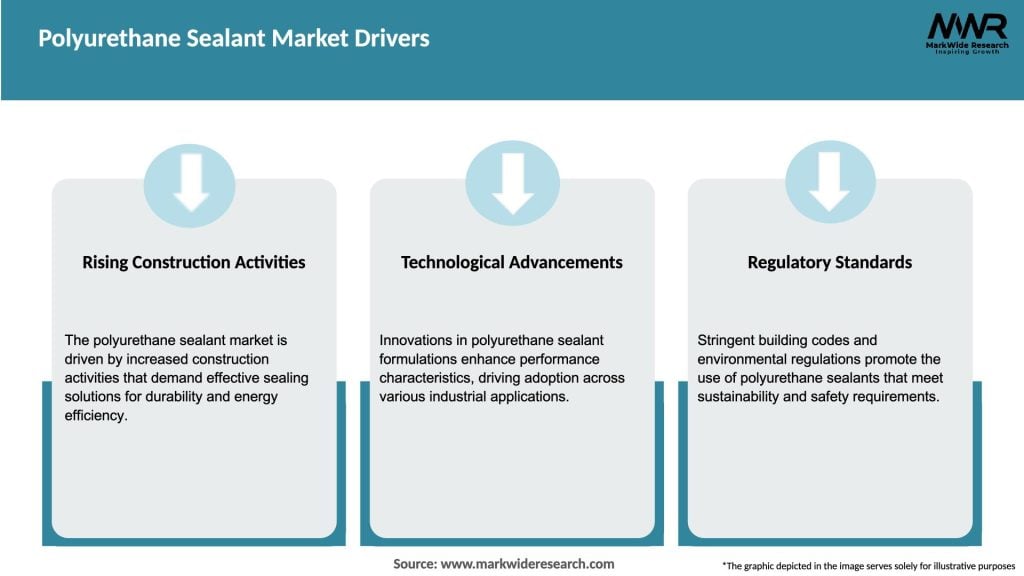 Polyurethane Sealant Market Drivers