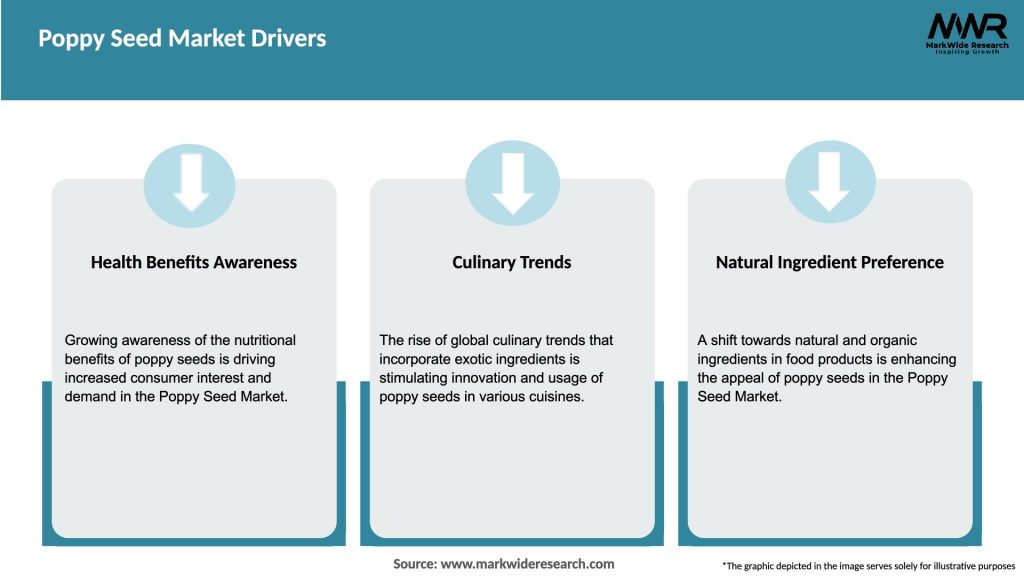 Poppy Seed Market Drivers