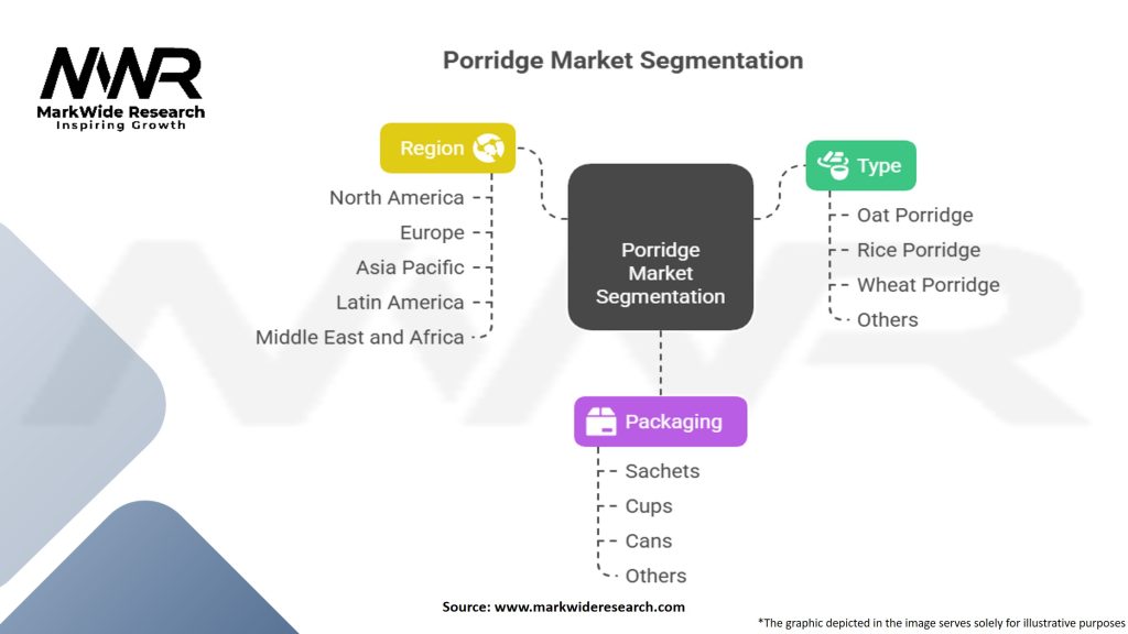 Porridge Market Segmentation