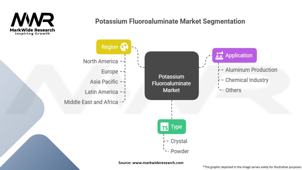 Potassium Fluoroaluminate Market Segmentation