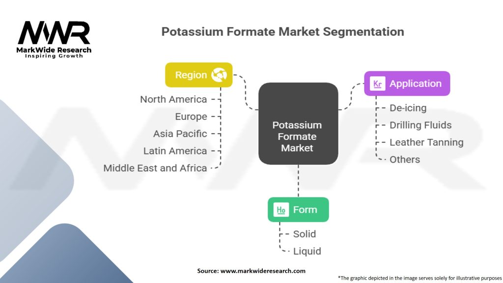 Potassium Formate Market Segmentation