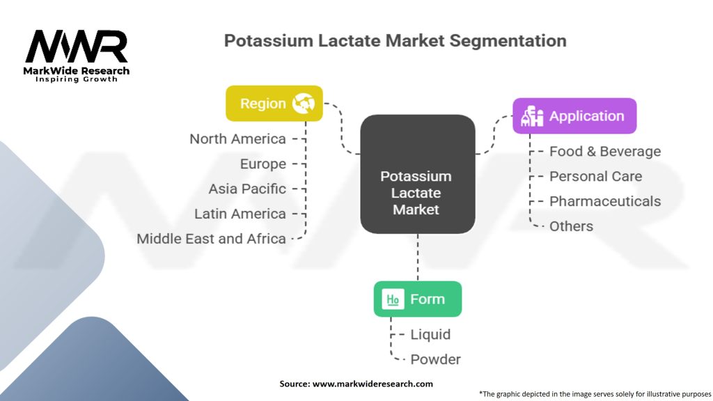 Potassium Lactate Market Segmentation
