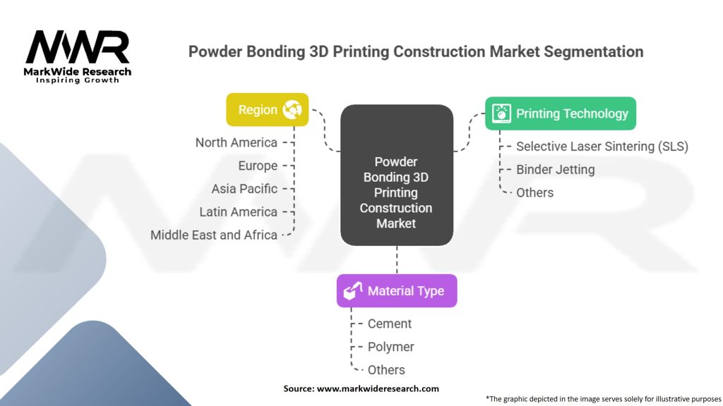 Powder Bonding 3D Printing Construction Market Segmentation