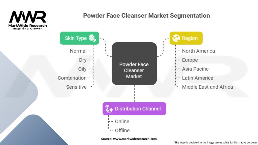 Powder Face Cleanser Market