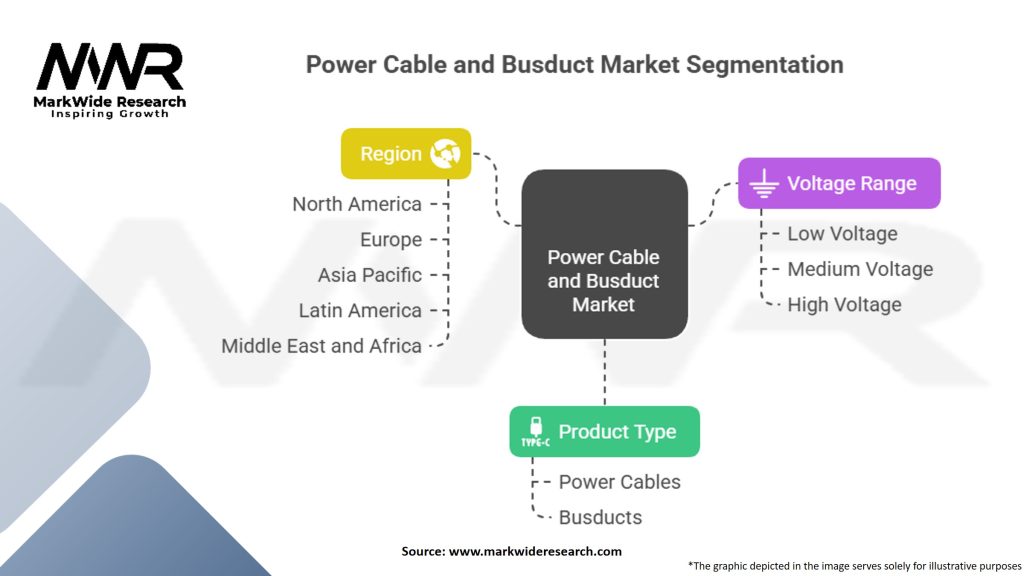 Power Cable and Busduct Market