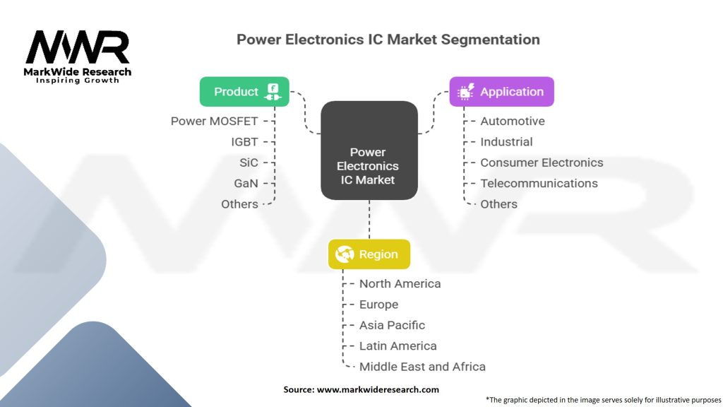 Power Electronics IC Market Segmentation