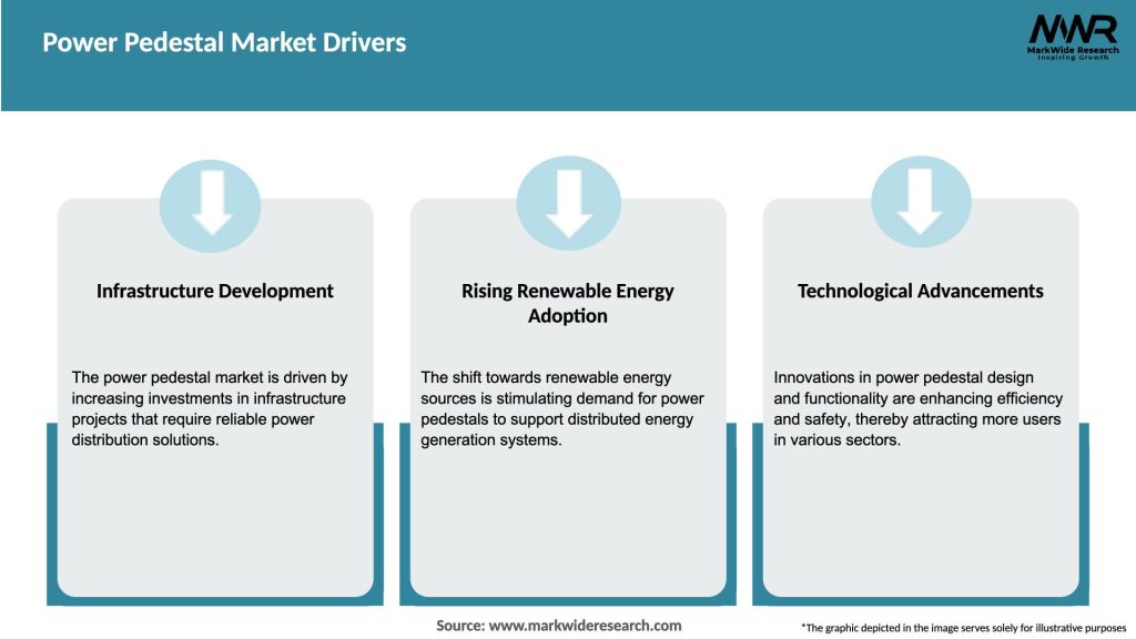 Power Pedestal Market Drivers