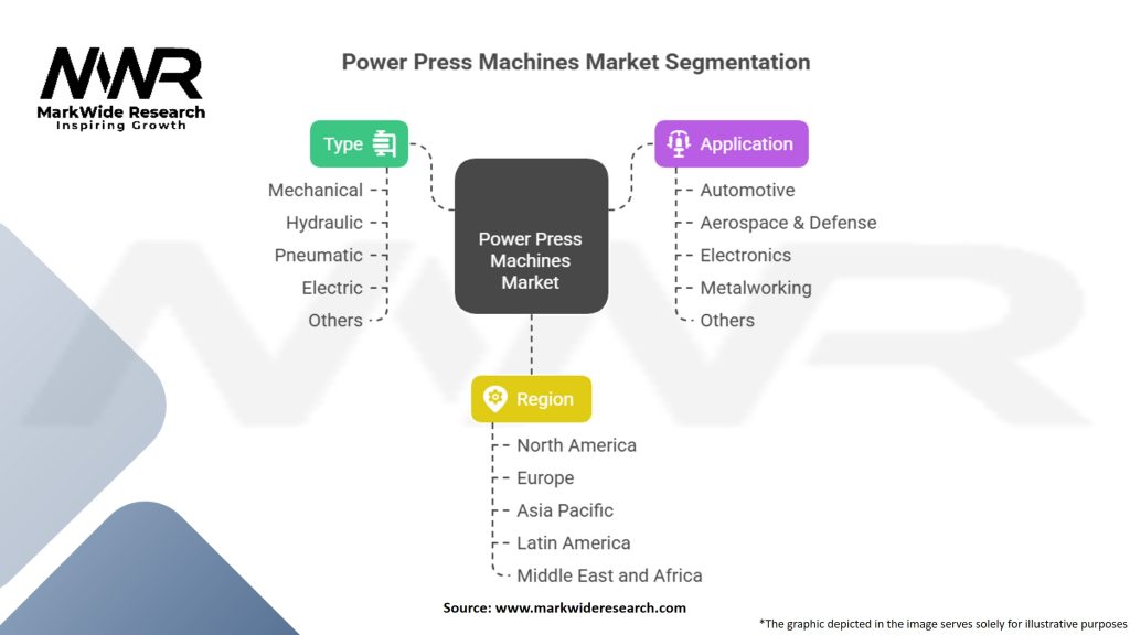 Power Press Machines Market Segmentation
