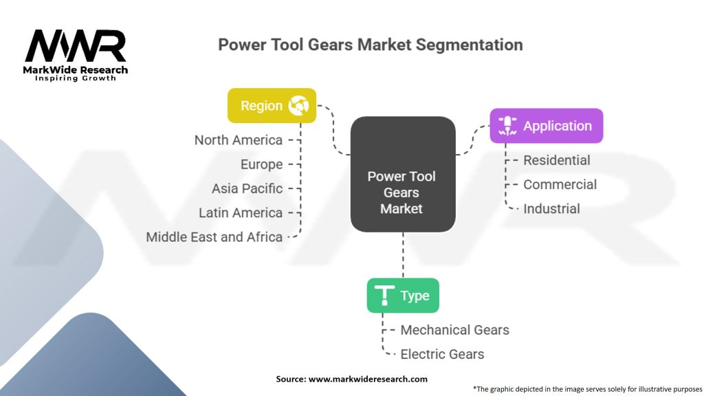 Power Tool Gears Market Segmentation