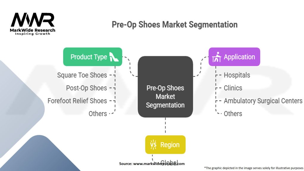 Pre-Op Shoes Market Segmentation