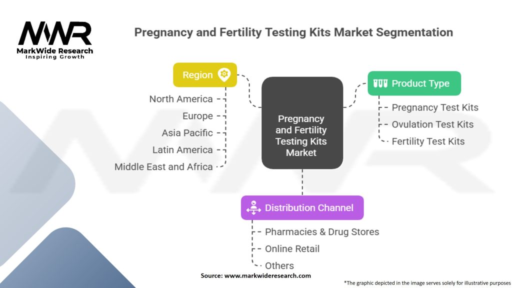 Pregnancy and Fertility Testing Kits Market Segmentation