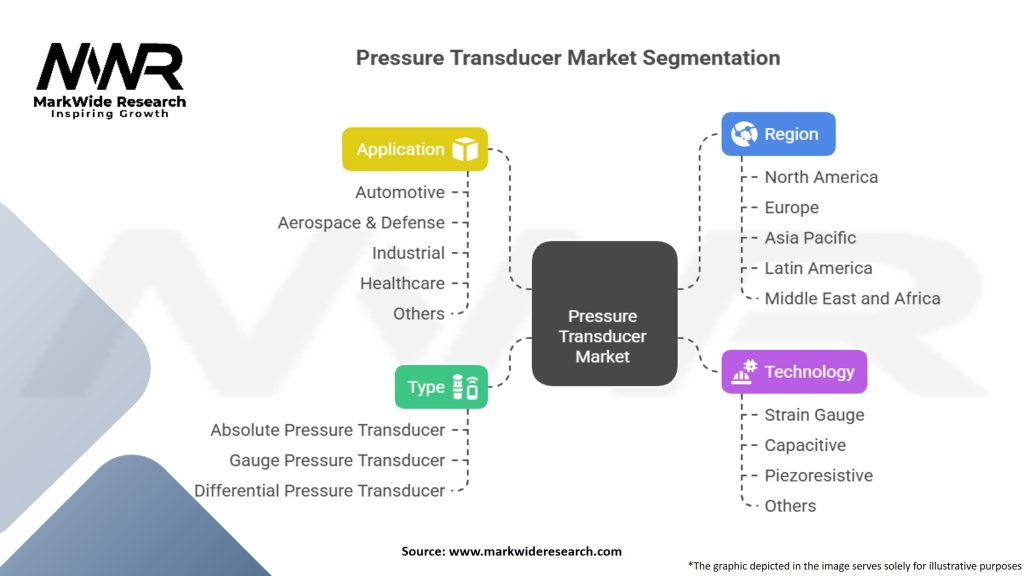 Pressure Transducer Market Segmentation