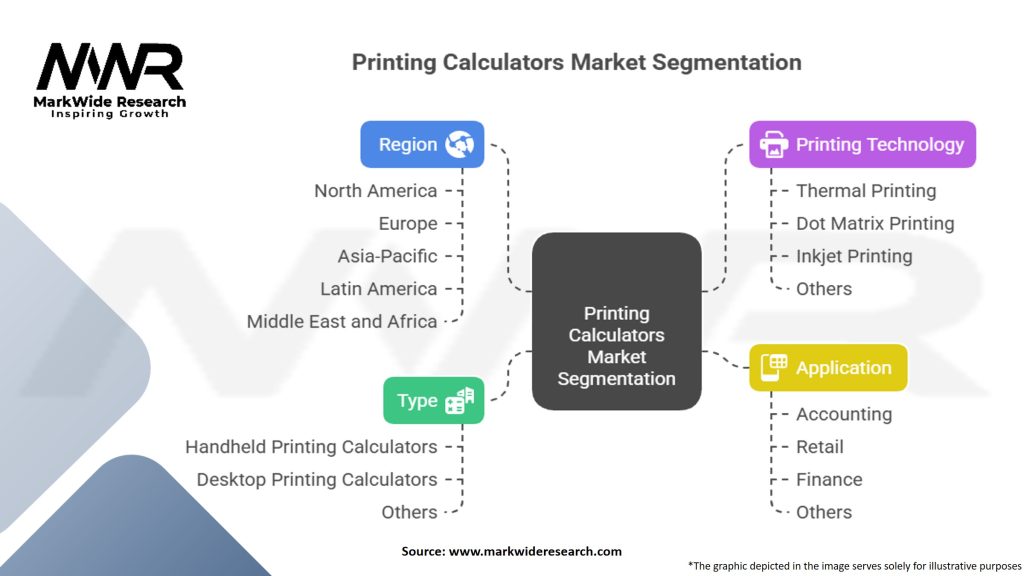 Printing Calculators Market Segmentation