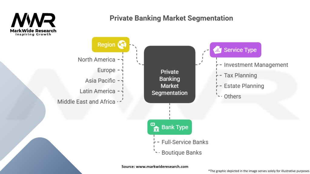Private Banking Market Segmentation
