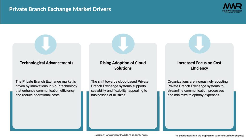 Private Branch Exchange Market Drivers