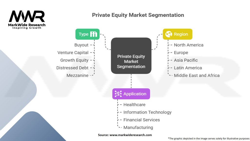 Private Equity Market Segmentation