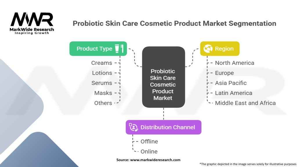 Probiotic Skin Care Cosmetic Product Market