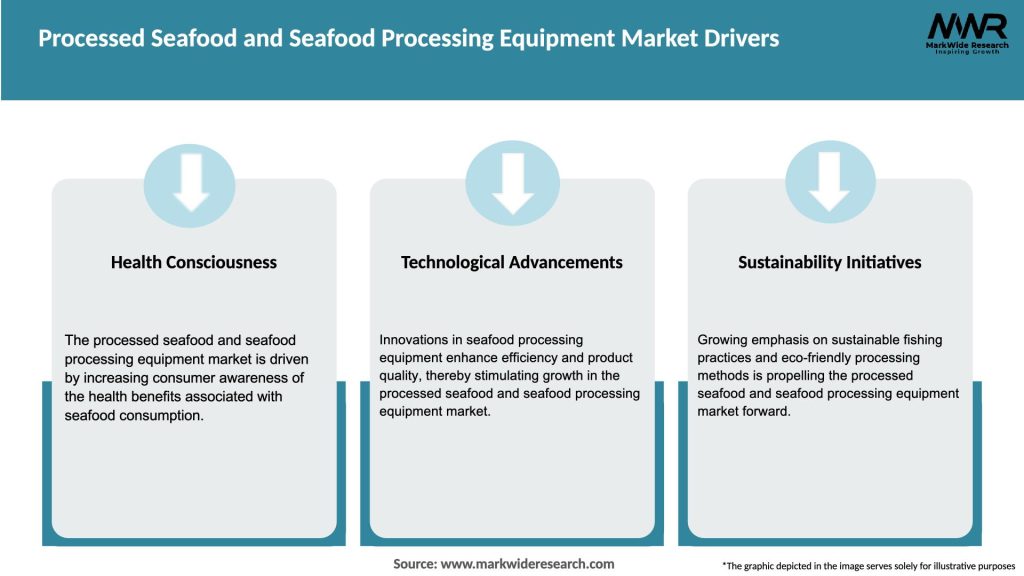 Processed Seafood and Seafood Processing Equipment Market Drivers